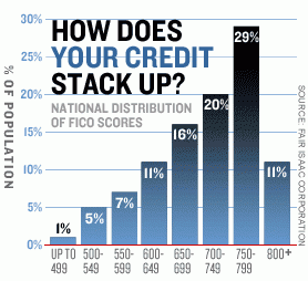 can you buy a house with a low credit score